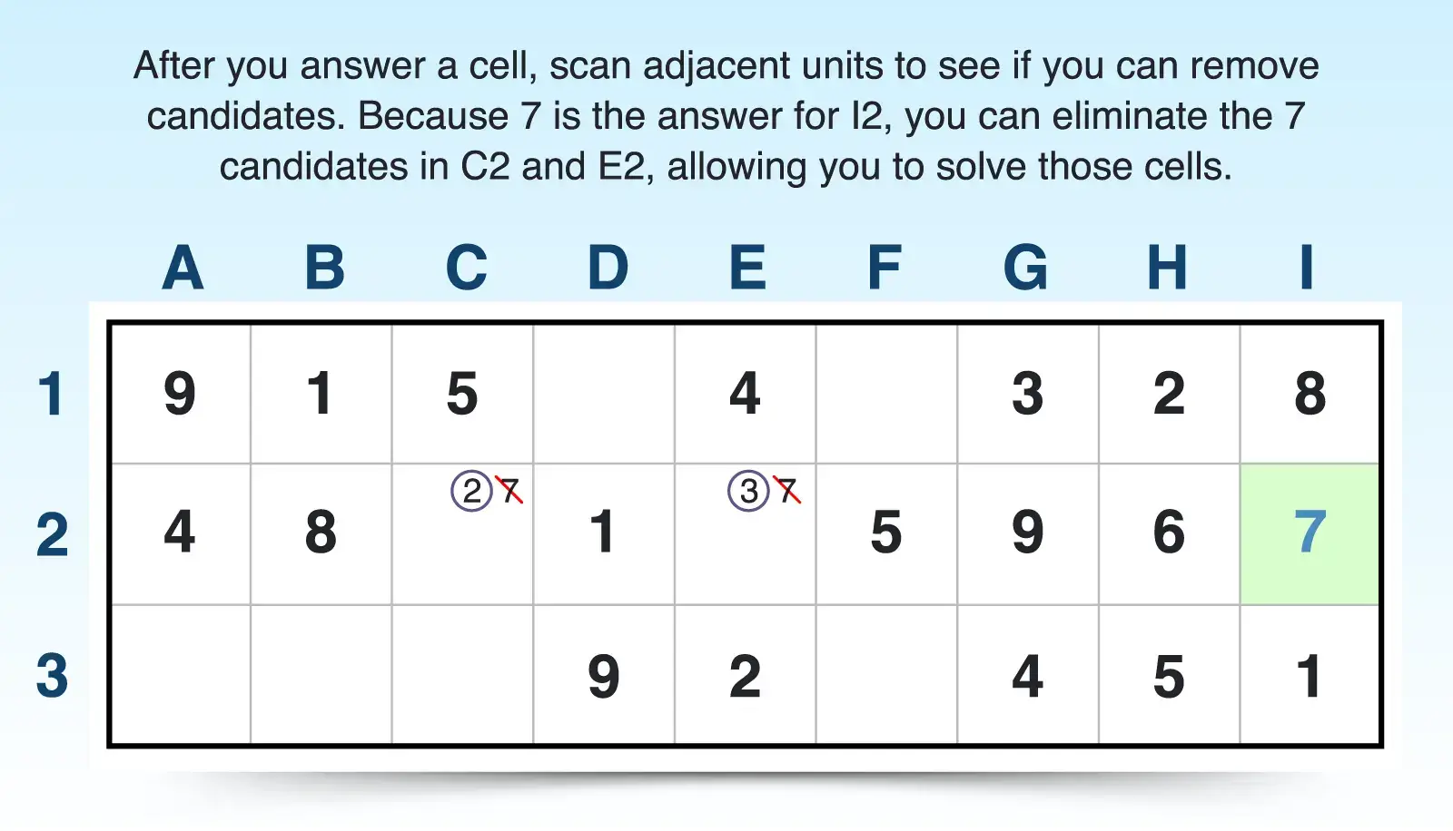sudoku scanning for repeated candidates
